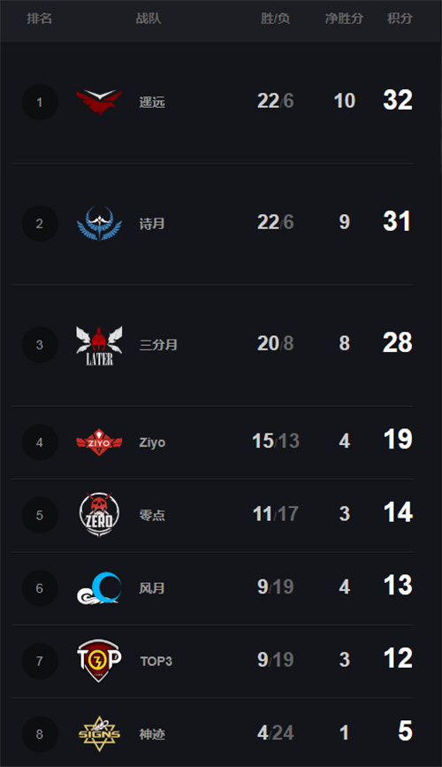 影之刃精炼15后的能力如何提升2