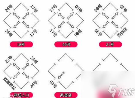 热血传奇石墓阵怎么走到七层-石墓阵所有房间走法图解