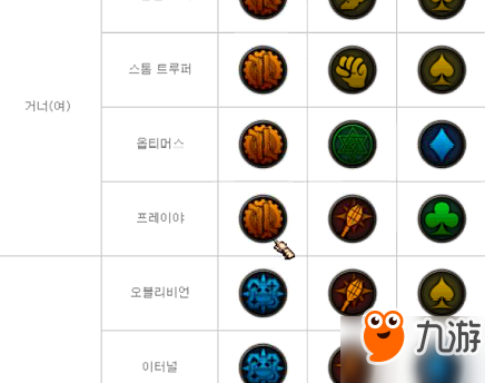 DNF远征队怎么玩：必看角色攻略