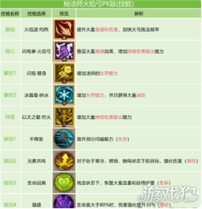 英雄没有闪火弓竞技场怎么玩1