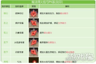 英雄没有闪火弓竞技场怎么玩3