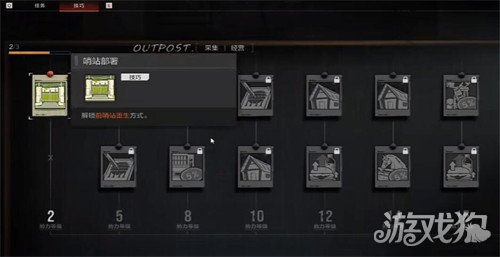 失控进化三大势力是哪三个3