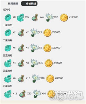 洛克王国世界多彩方方怎么进化3