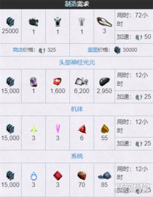 星际战甲高斯机体怎么获得1