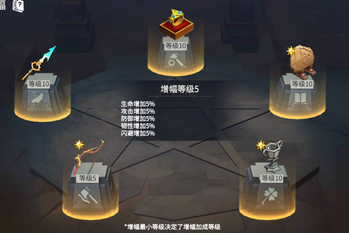 冰原守卫者神级藏品碎片怎么获得2