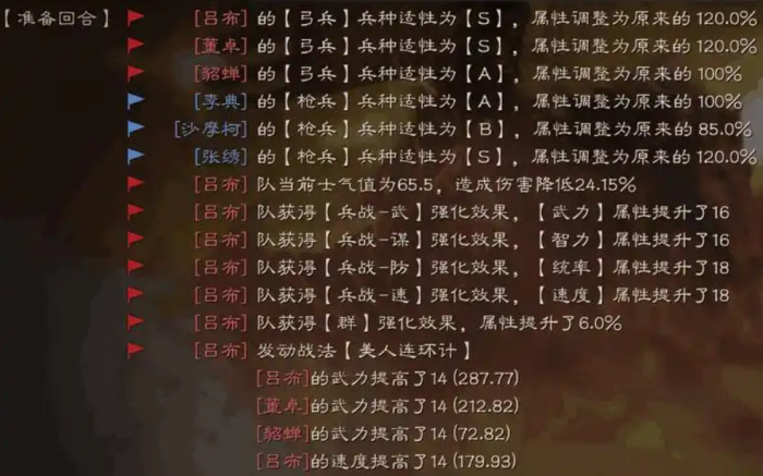 三国志战略版中速度有什么用3