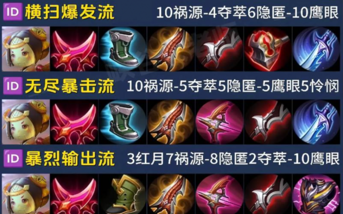 王者荣耀鲁班要出什么装1