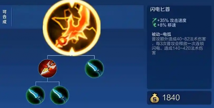 王者荣耀电刃后羿怎么出装2