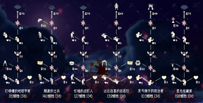 光遇中如何放纸船3