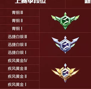 qq飞车段位等级怎么排的1