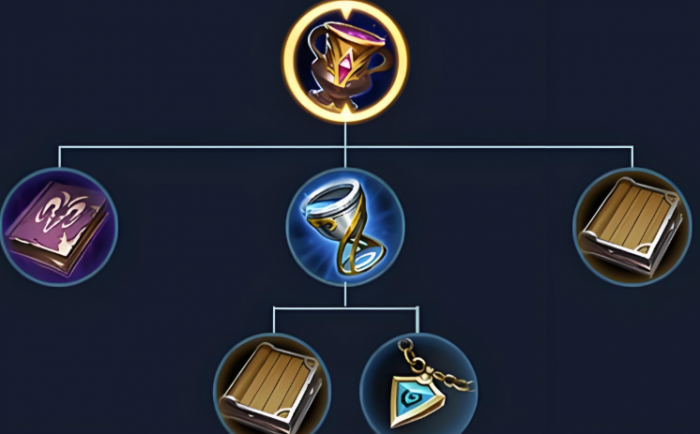 王者荣耀墨子辅助出装怎么搭配1