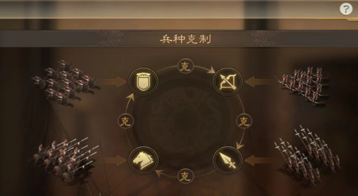 三国志战略版如何使用两支部队2