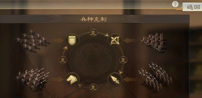 三国志战略版怎么刷战法2