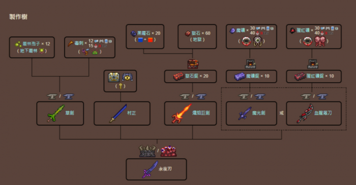 泰拉瑞亚怎么获得断裂英雄剑2