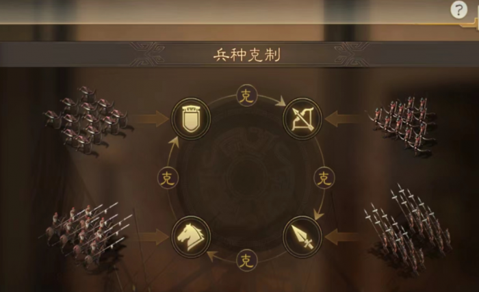 三国志战略版拆箭塔用什么兵种1
