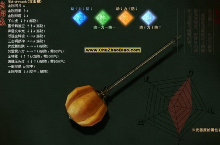 流星蝴蝶剑完美连招怎么玩2