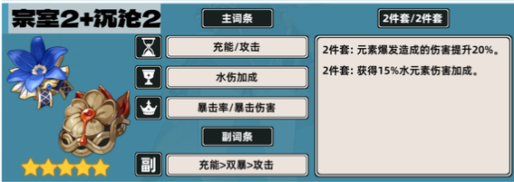 原神行秋圣遗物用什么2