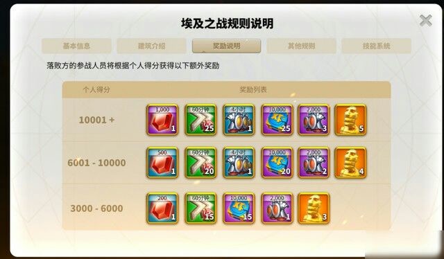 万国觉醒首次占领方尖碑给什么2