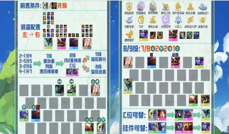 云顶之弈最新套路有哪些3