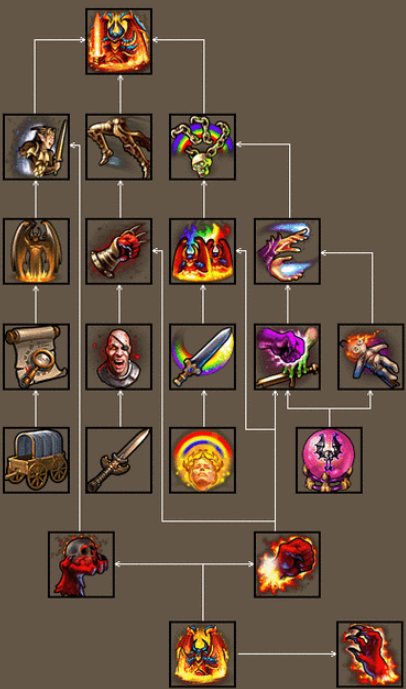 英雄无敌5骑士学什么技能好1