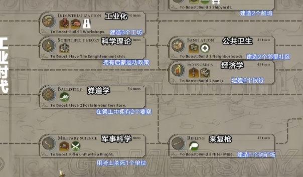 文明6粮食不够怎么办3