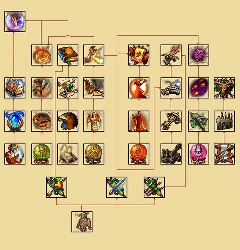 英雄无敌5原版战役技能树是什么2
