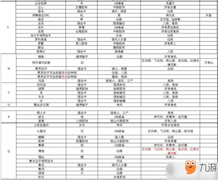 大话西游手游智斗老龟答案大全：2019智斗老龟题库答案一览