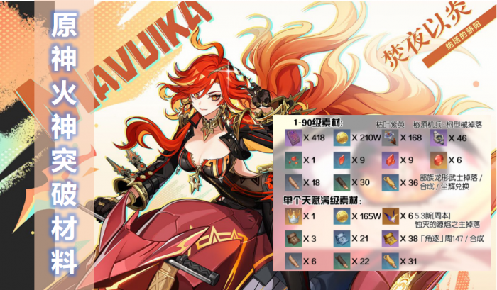 原神火神突破材料和天赋材料一览表：1-90火神突破材料清单及培养材料获取攻略