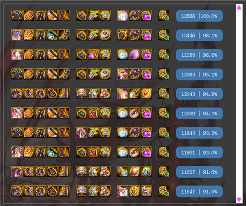 DNF红眼职业最强神话装备