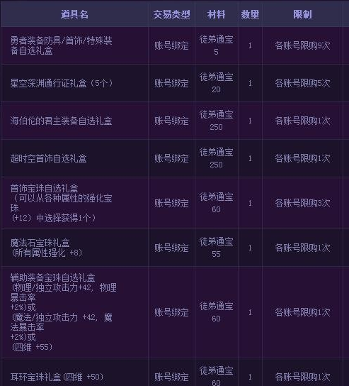 dnf师徒奖励介绍 师傅通宝徒弟通宝获取方法