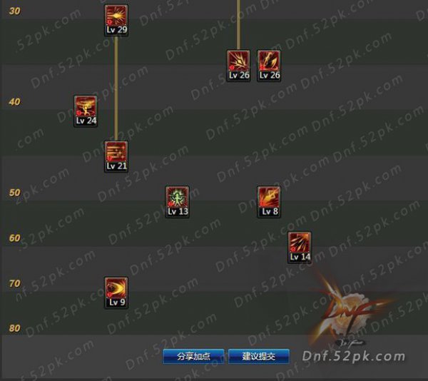 DNF决战者刷图加点分享 华丽与实用并重