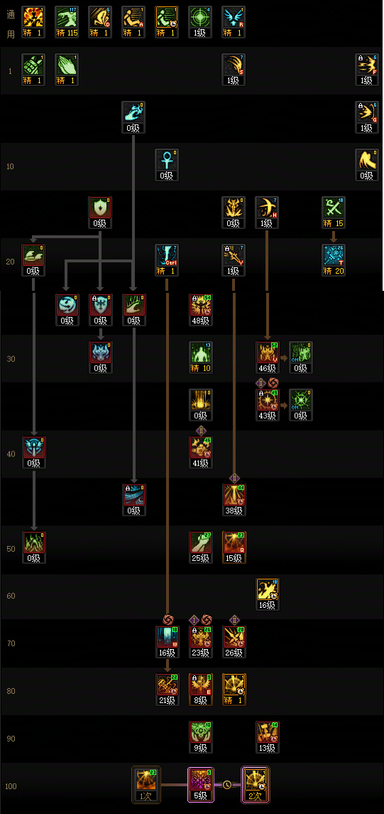 DNF狄瑞吉版本审判加点攻略