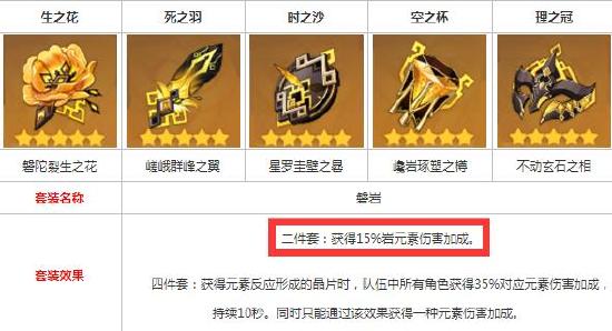 原神阿贝多武器及圣遗物如何搭配9