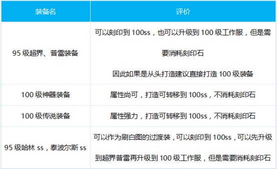 dnf100级瞎子_dnf瞎子最强搭配