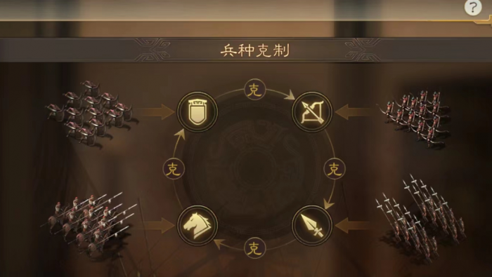 三国志战略版如何成为好指挥2