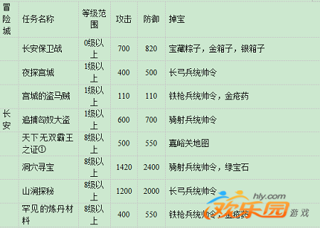 丝路英雄冒险单刷数据_丝路英雄200级英雄