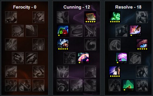 LOLS6打野盲僧天赋符文攻略