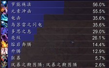 魔兽世界5.3元素萨满输出攻略 wow5.3元素萨输出循环