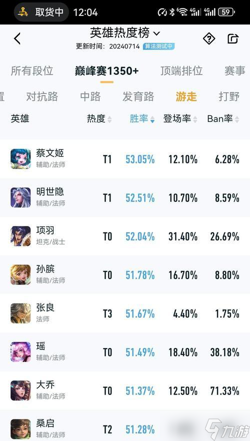 王者荣耀八月最强英雄排名揭晓1