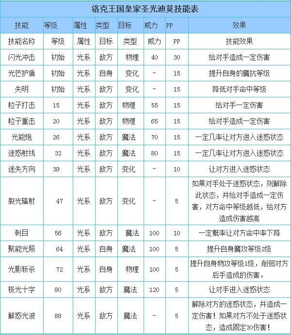 圣光迪莫技能搭配_圣光迪莫出招顺序