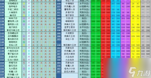 大航海探险物语宠物进化表通关攻略一览