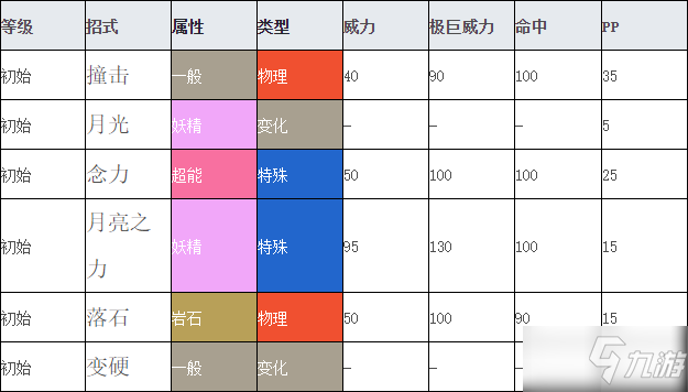口袋妖怪剑盾全国图鉴大全 月石进化图文攻略分享
