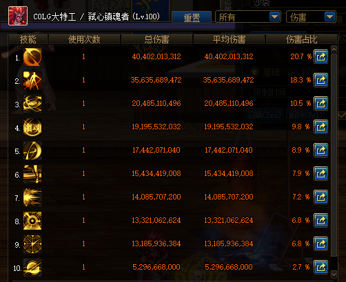 DNF百级小太刀推荐