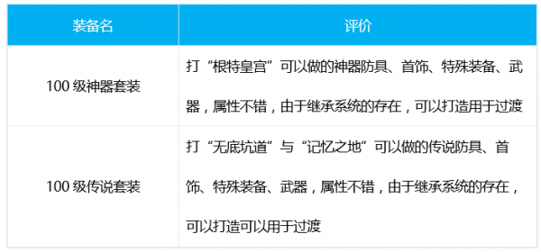 dnf冰结师100级装备搭配_dnf冰结师100毕业史诗套