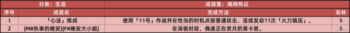 《绝区零》1.2新增31个成就一览表7