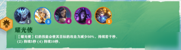 云顶之弈永恒之森阵容搭配攻略 云顶之弈永恒之森阵容站位出装推荐