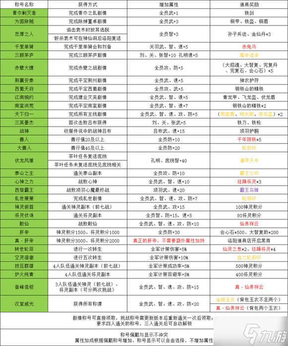 吞食天地2青莲完全版v1.39.1图文攻略