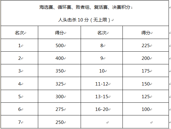 绝地求生虎牙天命杯19点开赛 参与讨论赢大奖