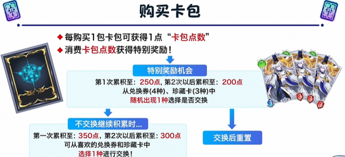 《影之诗超凡世界》卡包保底机制介绍3