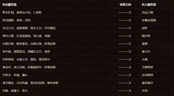 怀旧服付费转服什么时候开_怀旧服开放付费转服